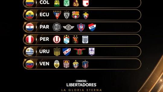 Classificados Libertadores 2025